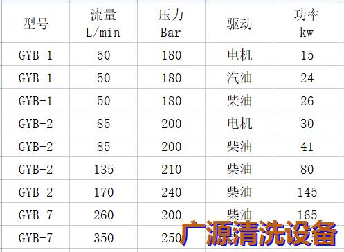 管道疏通機(jī)參數(shù)