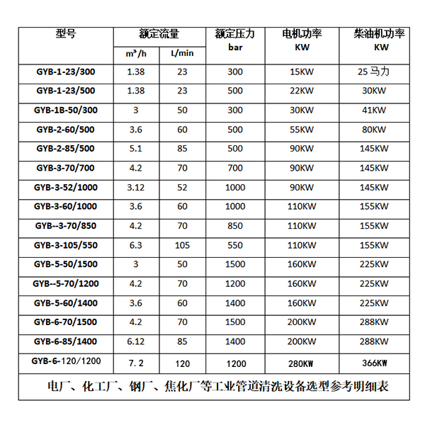 管道清洗設(shè)備參數(shù)