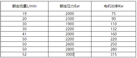 高壓水混凝土拉毛設(shè)備